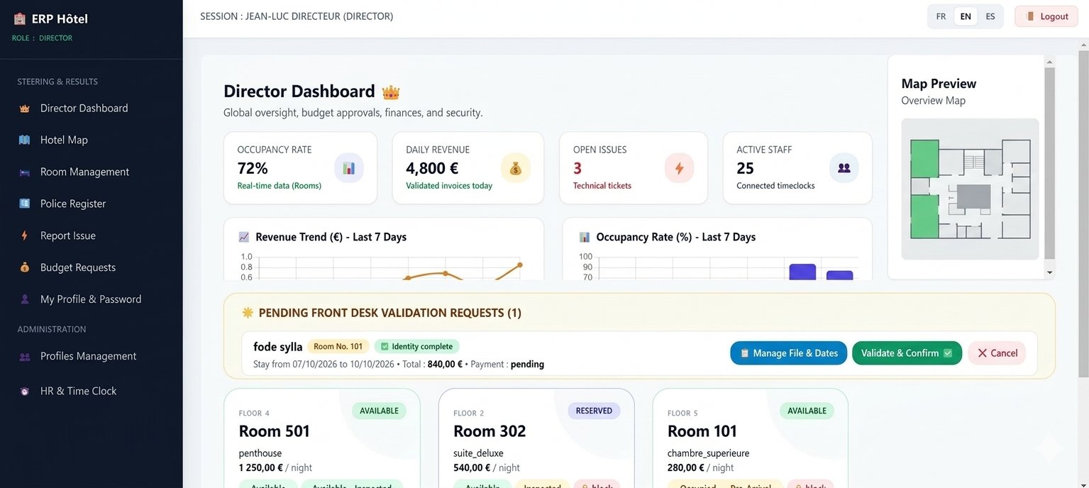 ERP Hôtelier PWA