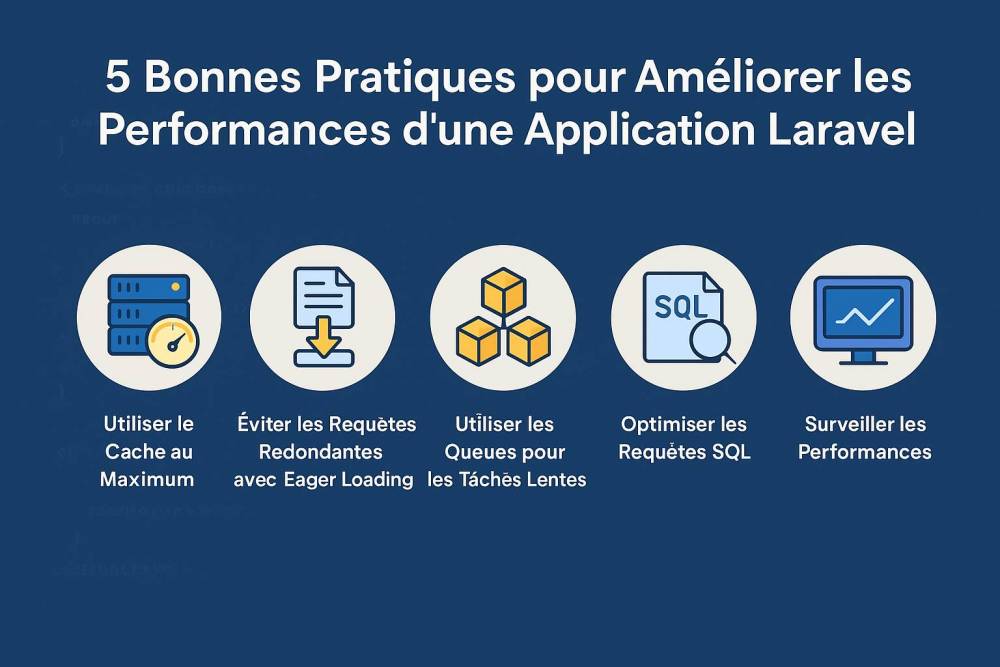 Comment optimiser les performances d’une application Laravel